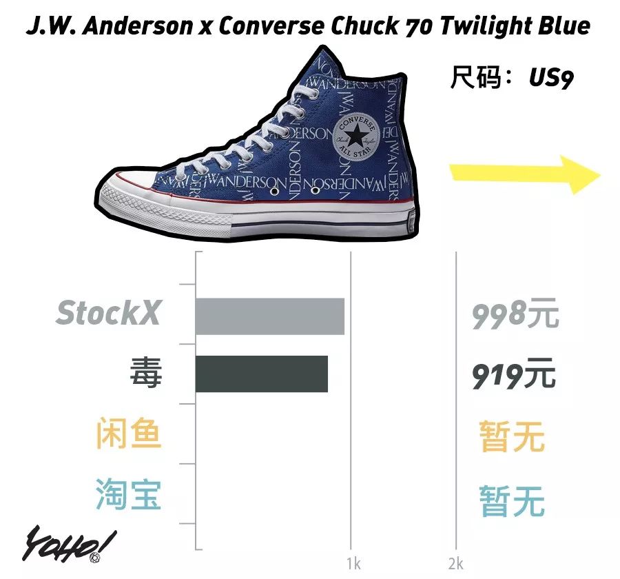 黑脚趾系列热度不减，价格一度超越OFF-WHITE系列！UNDERCOVER欲夺“倒闭一哥”称号？｜YO!鞋闻