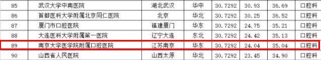 全国医院100强名单南京,南京第一医院和省人民医院哪个好