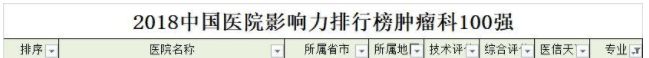 全国医院100强名单南京,南京第一医院和省人民医院哪个好