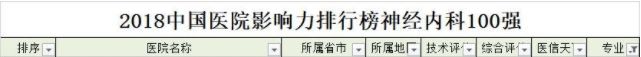 全国医院100强名单南京,南京第一医院和省人民医院哪个好