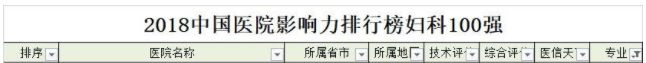 全国医院100强名单南京,南京第一医院和省人民医院哪个好