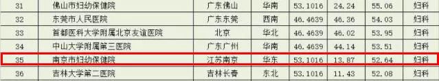 全国医院100强名单南京,南京第一医院和省人民医院哪个好