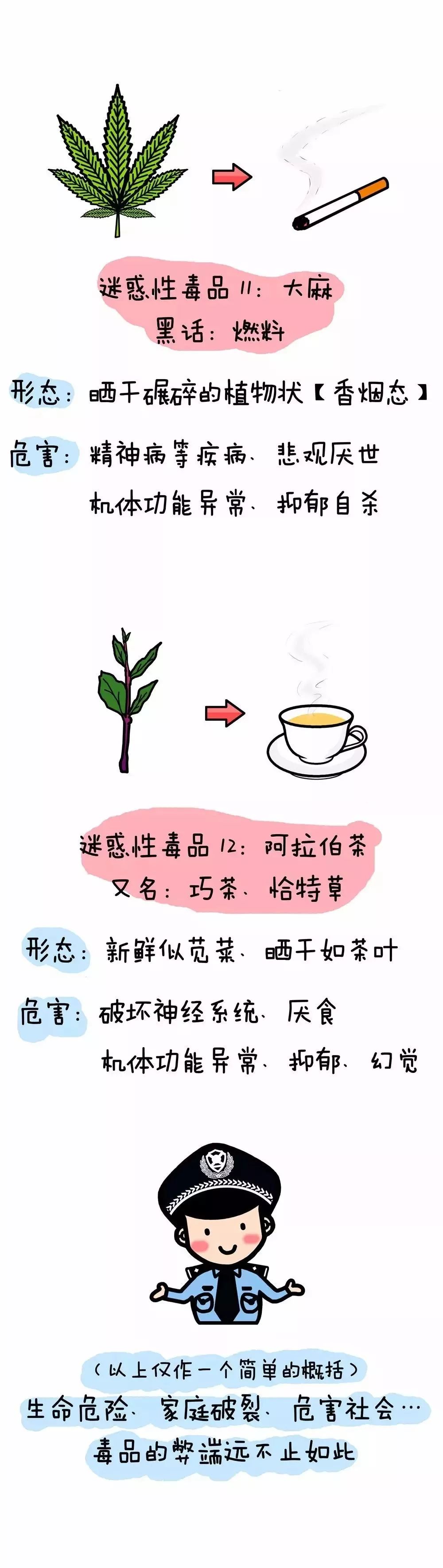 2019年禁毒知识竞赛20道答题答案,青少年禁毒知识竞赛答题100题
