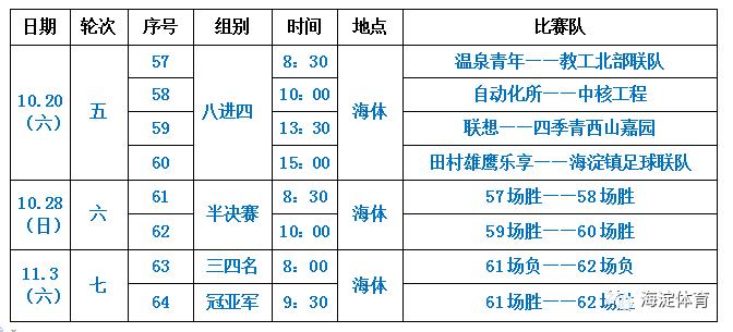 中关村联赛,中关村杯决赛