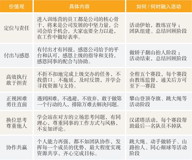 入丛林、跳大绳、攀险山……一起加入“青训营”，缔造后备军团吧