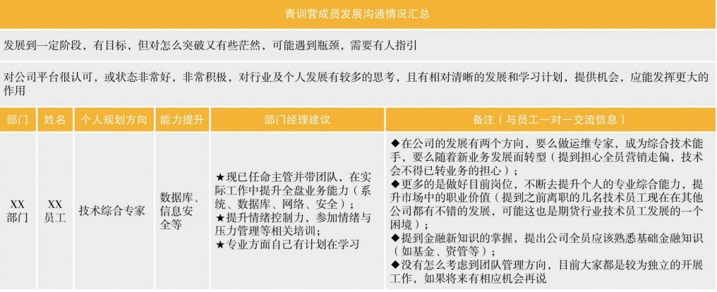 入丛林、跳大绳、攀险山……一起加入“青训营”，缔造后备军团吧