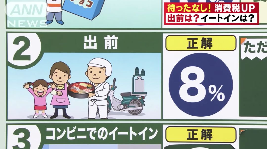 消费税上调是好还是坏,消费税上涨