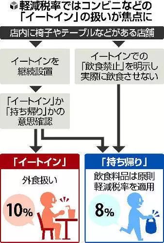 消费税上调是好还是坏,消费税上涨