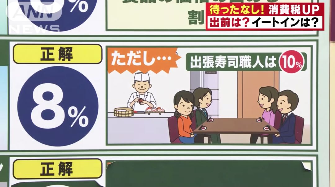 消费税上调是好还是坏,消费税上涨