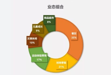 华东十大购物中心,江浙沪24年开业的购物中心