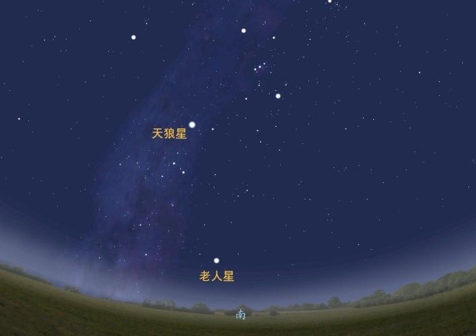 寿星二等星,寿星是什么星座