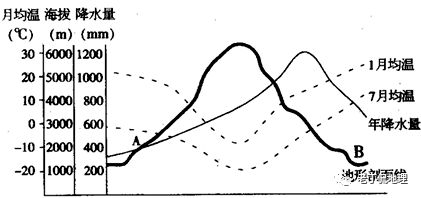 坐标系与图像解题技巧,坐标图的判读方法和技巧