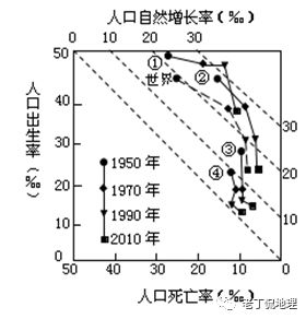 坐标系与图像解题技巧,坐标图的判读方法和技巧