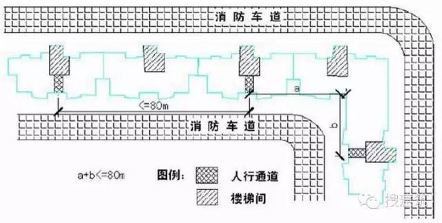 规划总平面图上的参数怎么看,纯干货思路分享