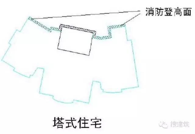 规划总平面图上的参数怎么看,纯干货思路分享