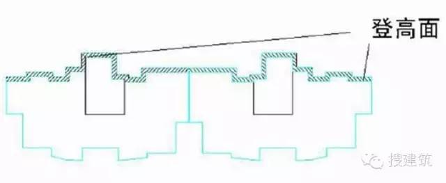规划总平面图上的参数怎么看,纯干货思路分享