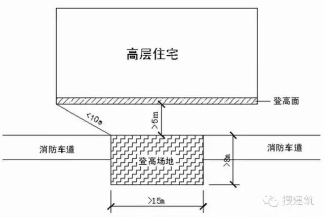 规划总平面图上的参数怎么看,纯干货思路分享