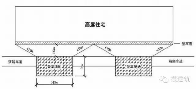 规划总平面图上的参数怎么看,纯干货思路分享