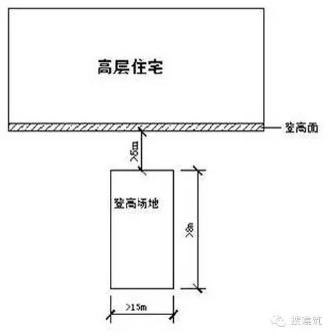 规划总平面图上的参数怎么看,纯干货思路分享