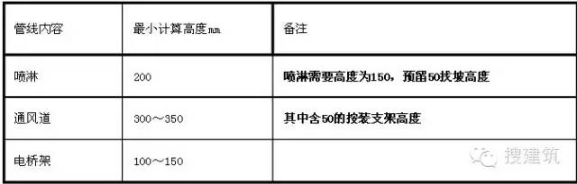 规划总平面图上的参数怎么看,纯干货思路分享