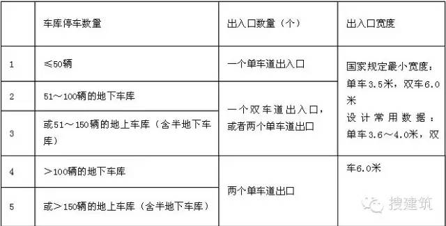 规划总平面图上的参数怎么看,纯干货思路分享