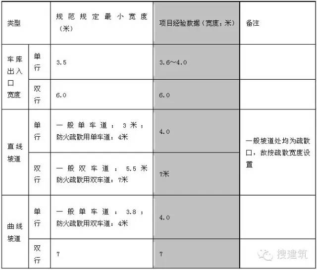 规划总平面图上的参数怎么看,纯干货思路分享