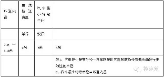 规划总平面图上的参数怎么看,纯干货思路分享