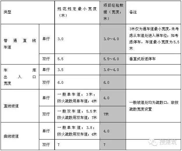 规划总平面图上的参数怎么看,纯干货思路分享