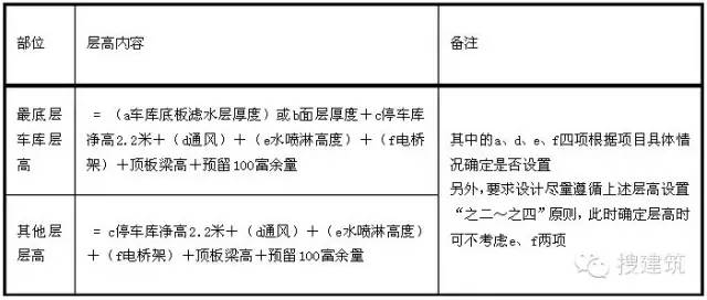 规划总平面图上的参数怎么看,纯干货思路分享