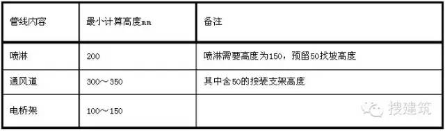 规划总平面图上的参数怎么看,纯干货思路分享