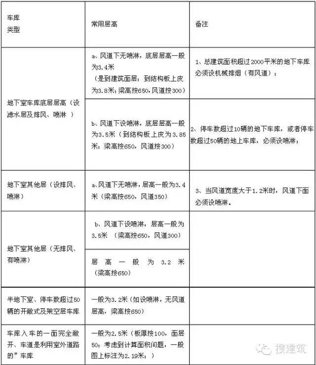 规划总平面图上的参数怎么看,纯干货思路分享