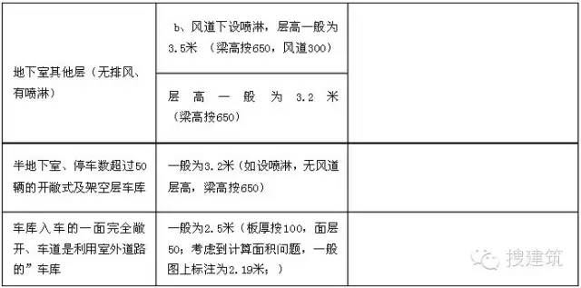 规划总平面图上的参数怎么看,纯干货思路分享