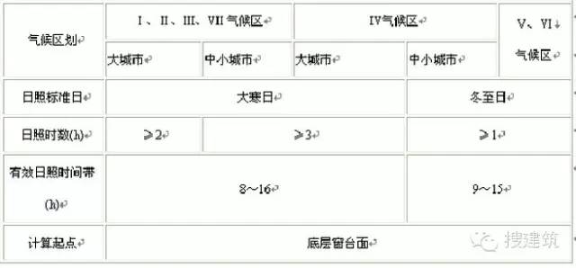 规划总平面图上的参数怎么看,纯干货思路分享