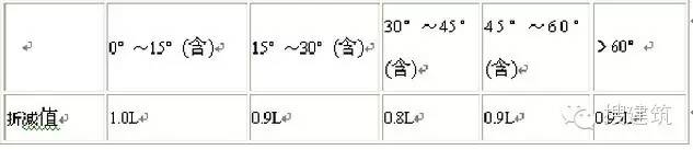 规划总平面图上的参数怎么看,纯干货思路分享