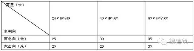 规划总平面图上的参数怎么看,纯干货思路分享