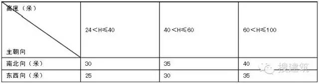 规划总平面图上的参数怎么看,纯干货思路分享