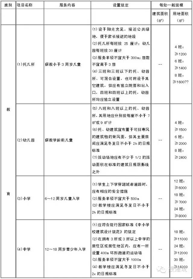 规划总平面图上的参数怎么看,纯干货思路分享