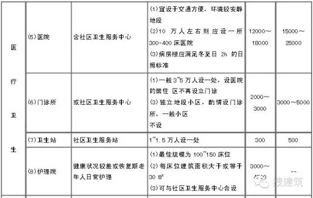 规划总平面图上的参数怎么看,纯干货思路分享