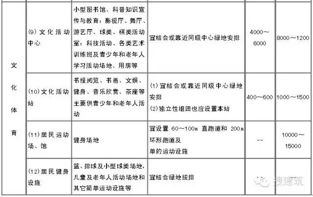 规划总平面图上的参数怎么看,纯干货思路分享