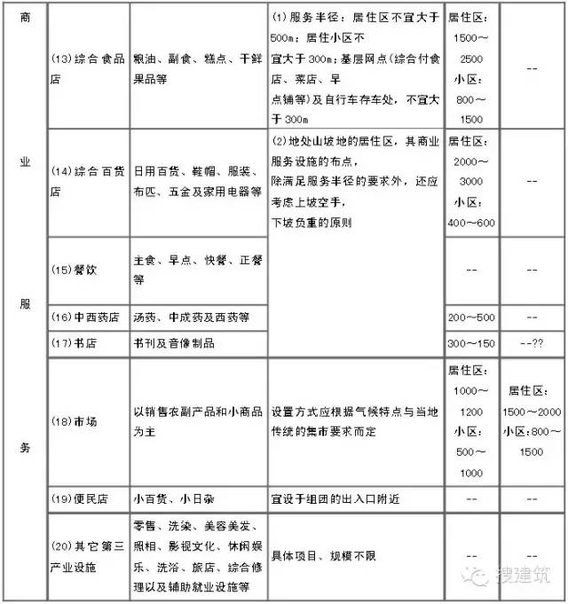 规划总平面图上的参数怎么看,纯干货思路分享