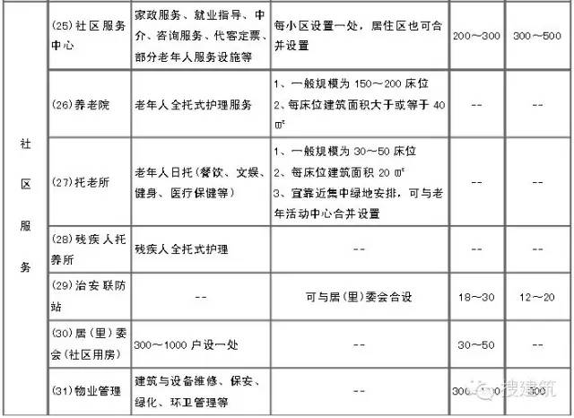 规划总平面图上的参数怎么看,纯干货思路分享