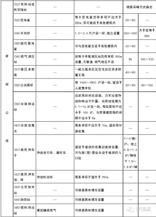 规划总平面图上的参数怎么看,纯干货思路分享