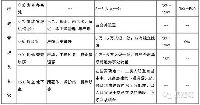 规划总平面图上的参数怎么看,纯干货思路分享