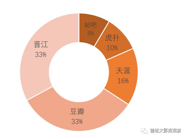 赵丽颖冯绍峰16年,赵丽颖跟冯绍峰结婚的来龙去脉