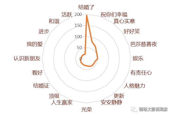 赵丽颖冯绍峰16年,赵丽颖跟冯绍峰结婚的来龙去脉