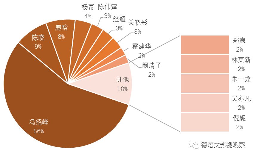 赵丽颖冯绍峰16年,赵丽颖跟冯绍峰结婚的来龙去脉