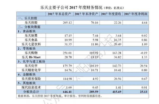乐天玛特撤出中国了吗,乐天百货在中国被罚事件