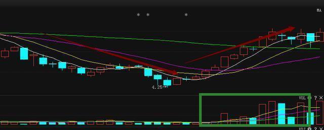新手选股技巧2022年,散户必学的选股技巧