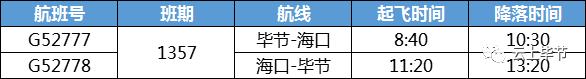 毕节机场至兰州有航线吗,毕节机场开通了多少个城市航班