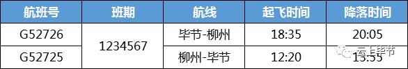 毕节机场至兰州有航线吗,毕节机场开通了多少个城市航班